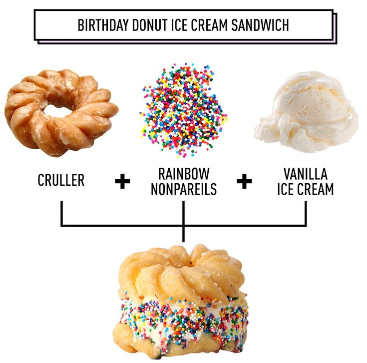 an ice cream sandwich is shown with different toppings and ingredients to make it look like a doughnut