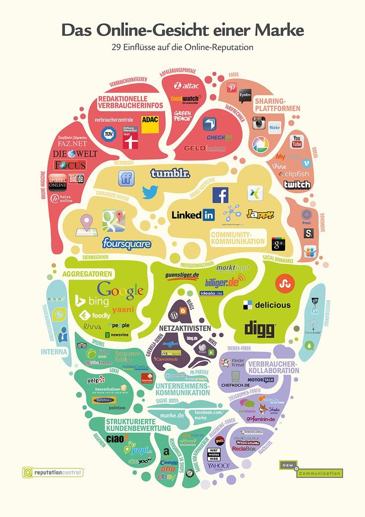 a map of the human head with many different things in it