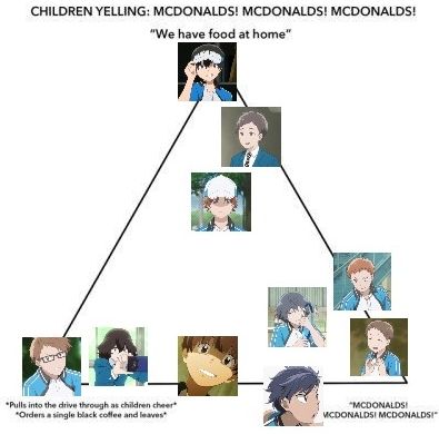 an image of a triangle with people in it and the words children yelling mcdonalds mcdonald's mcdonaldsl