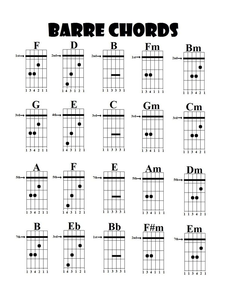 an image of the guitar chords