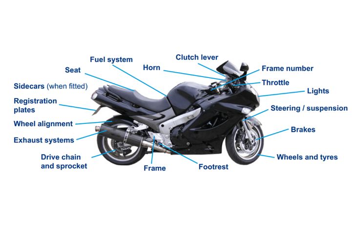 the parts of a motorcycle are labeled