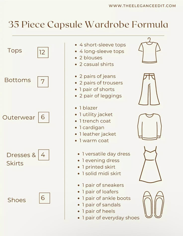 Clothes Needed In A Wardrobe, Rebuilding Wardrobe Woman, Starter Capsule Wardrobe, How To Rebuild Your Wardrobe, Arizona Capsule Wardrobe, How Many Pieces Of Clothing Do I Need, Wardrobe Clean Out, Basics You Need In Your Closet, Y2k Capsule Wardrobe