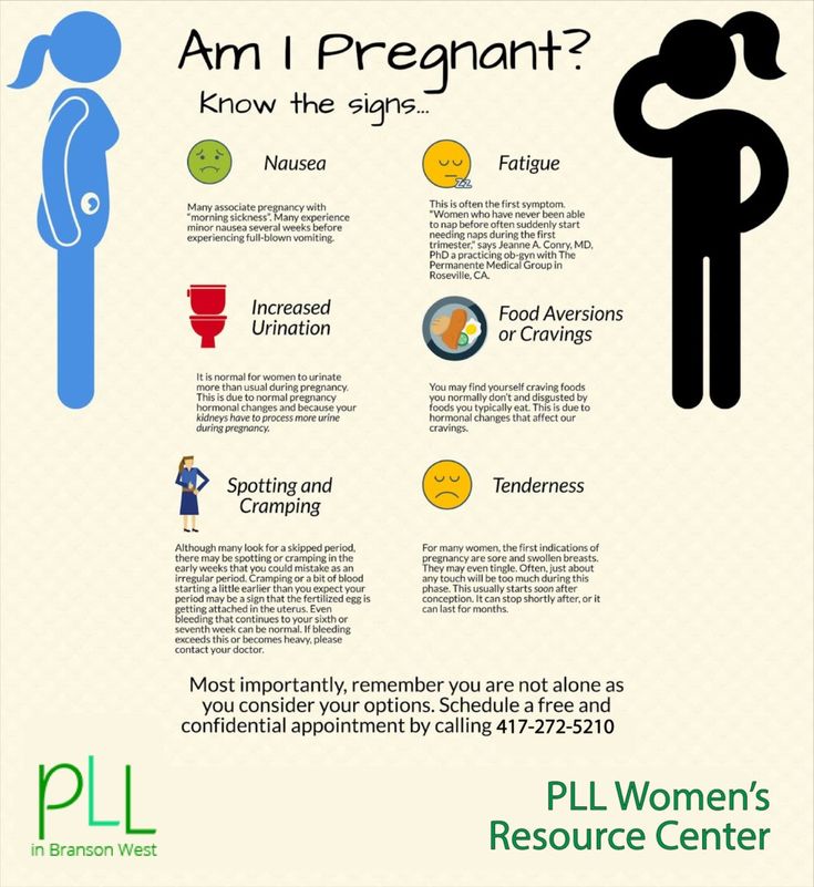 an info poster with the words am i pregnant? know the signs and how to use it