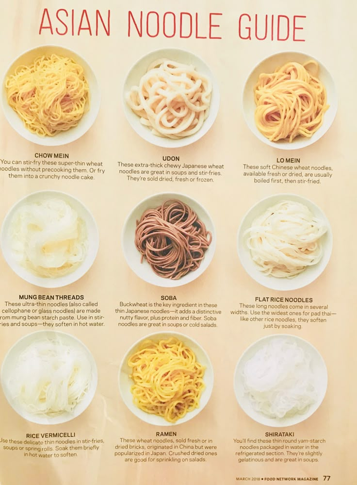 Asian Noodle Guide Household Ingredient Recipes, Types Of Noodles Asian, Different Noodle Types, Different Types Of Noodles, Japanese Style Noodles, Ramen Noodles Recipes, Asia Foods, Nails Wallpaper, Food From Different Countries