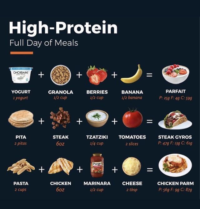 Muscle Gain Dinner Ideas, Things To Eat When Bulking, Good Food For Muscle Gain, Foods To Eat While Bulking, How To Be Full Without Eating, Protein Meals To Gain Muscle, Healthy Weight Gaining Snacks, Healthy Weight Gaining Meals, Healthy Food For Gaining Muscle