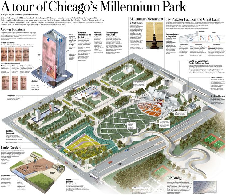 a map of chicago's millennium park with information about the building and surrounding areas