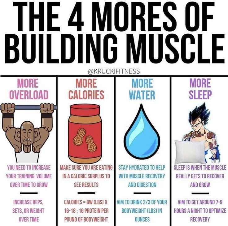 the 4 mores of building muscle info poster with instructions for how to build muscles