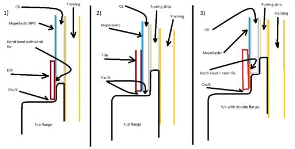 three diagrams showing the different types of electrical wires and how they are connected to each other