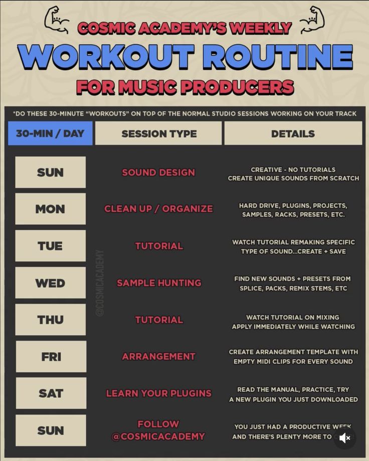 the workout routine for music production is shown in this poster, which shows how to use it