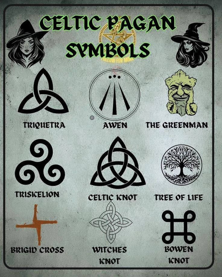 the celtic symbols and their meanings are shown in this poster, which is also available for purchase