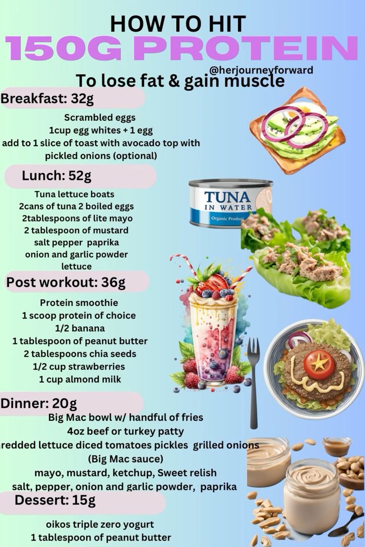 How to hit  150g of protein in a day Bulk Protein Prep, High Protein Meal Prep Bodybuilding, High Protein Diet On A Budget, Eat More Protein How To, 110g Protein Meal Plan, 128 Grams Of Protein, Protein Meals For Men, Protein Intake For Fat Loss, Protein Counts In Food