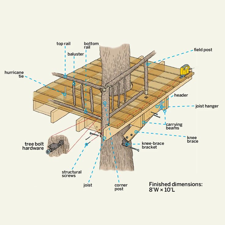 the parts of a deck and how to build it