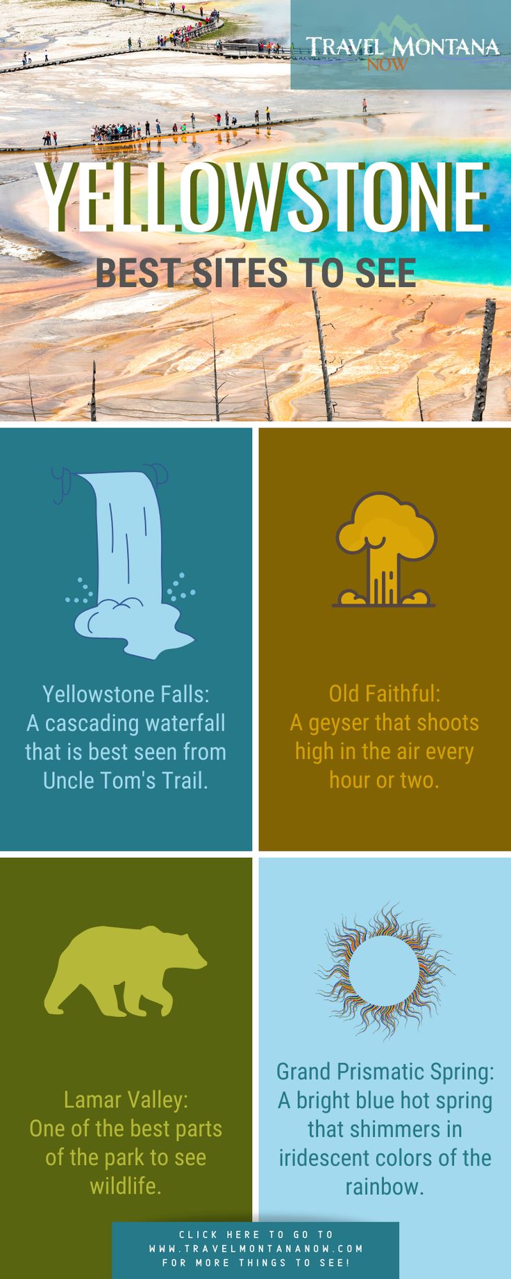 an info sheet showing the different types of water and landforms in each section of the map