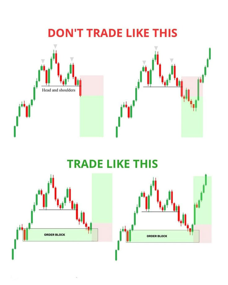 three different types of candles with the words don't trade like this