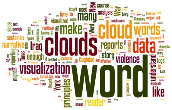 word cloud with words related to different types of data visualization and how it works