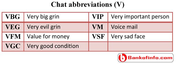 a table with different types of words on it