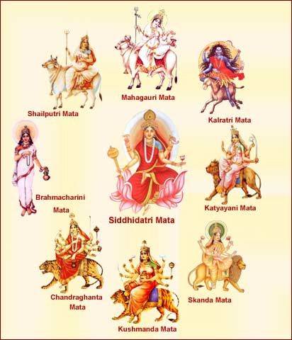 there are many different deities and their names in this picture, including the hindu god