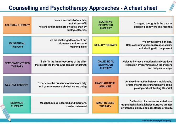 a table that has different types of therapy