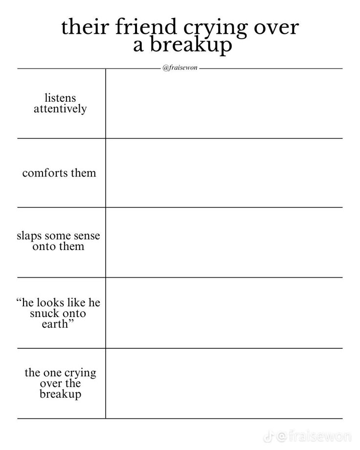 Every Friend Group Has Template, Different Situations Template, Friendship Template, Friends Template, Character Charts, Alignment Charts, Good Truth Or Dares, Personality Chart, Alignment Chart