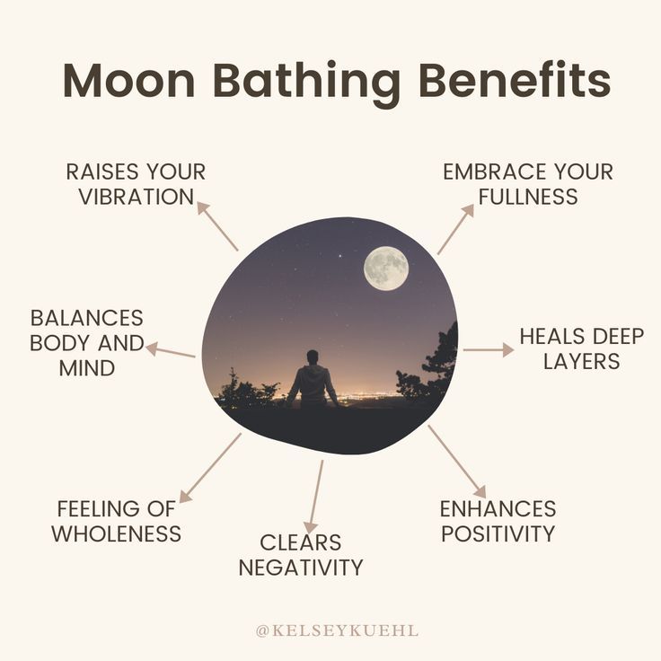 Moon Bathing, Full Moon Meditation, Bath Benefits, Raise Vibration, Moon Bath, Full Moon Night, Clear Negative Energy, Healing Frequencies, Moon Cycles