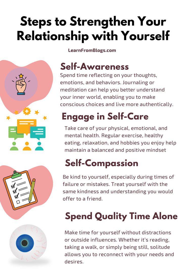 an info sheet describing how to use self - care