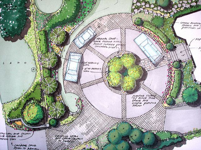 a drawing of a circular garden with lots of trees