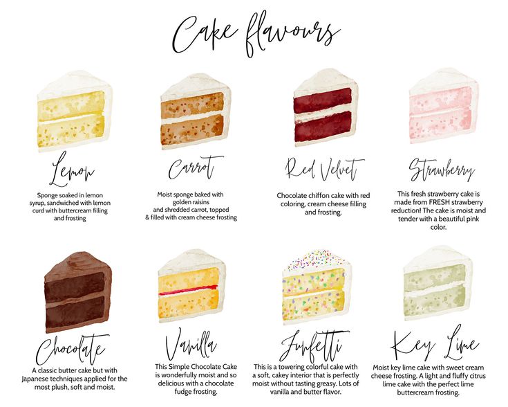 the different types of cake flavors are shown in this diagram, with each individual name on it