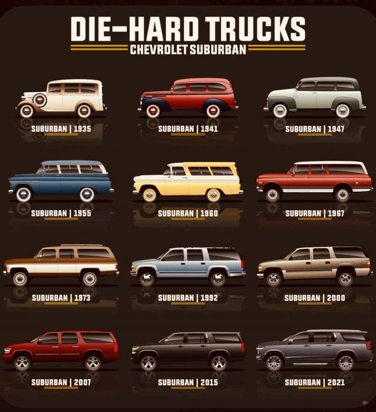 the different types of cars are shown in this poster, which is also available for purchase