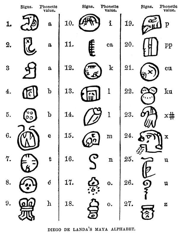 an ancient alphabet with numbers and symbols for each letter in the upper left hand corner