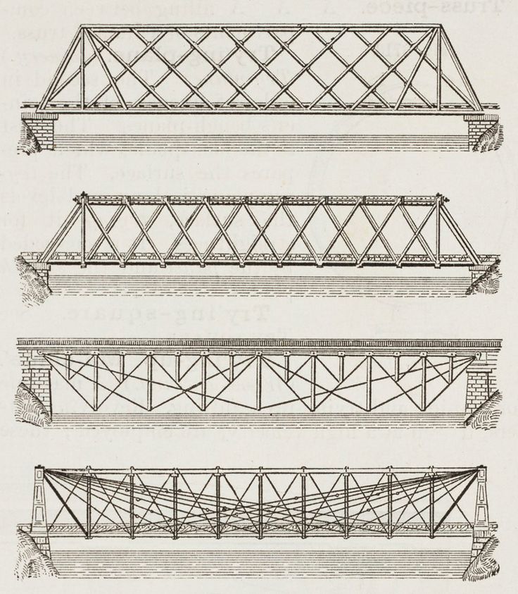 four different types of bridges are shown in this drawing, and each is drawn with black ink