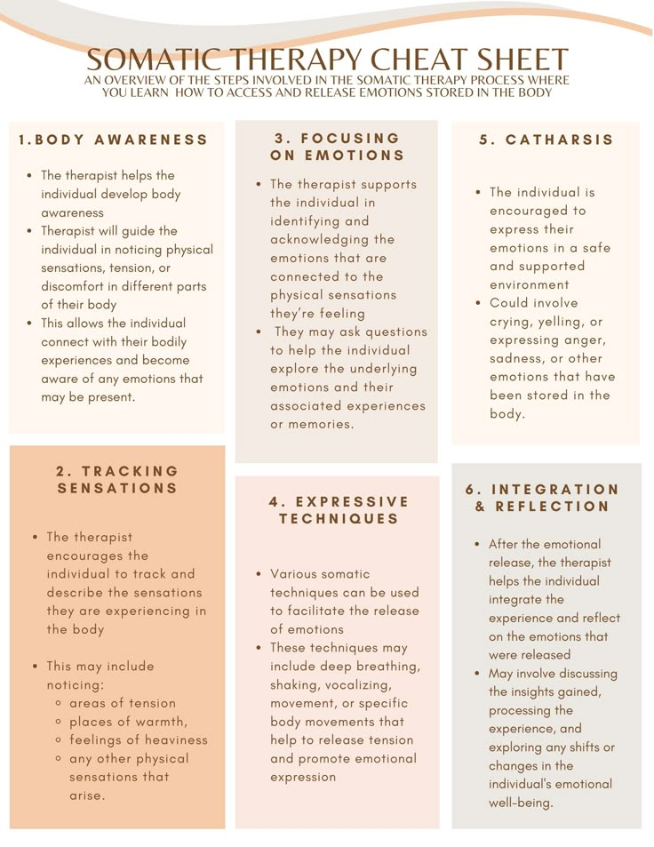 Use this helpful somatic therapy one sheet to better understand the process of the somatic therapy techniques and tools to better understand how emotions live in our bodies. Emotionally Focused Individual Therapy, Somatic Worksheets, What Is Somatic Therapy, Self Soothe Techniques, Somatic Release Exercises For Beginners, Somatic Experiencing Therapy, Somatic Exercises For Beginners Free, Somatic Therapy Worksheets, Therapy Talking Points