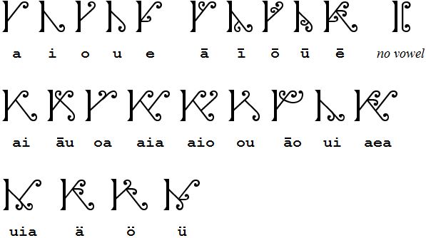 some type of cursive writing that has been written in different languages and numbers