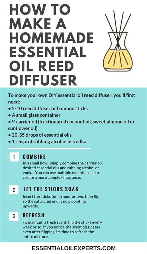 Reed Diffuser Diy, Homemade Reed Diffuser, Diy Essential Oil Diffuser, Diffuser Diy, Best Essential Oil Diffuser, Essential Oil Reed Diffuser, Homemade Essential Oil, Essential Oil Diffuser Blends Recipes, Essential Oils Guide