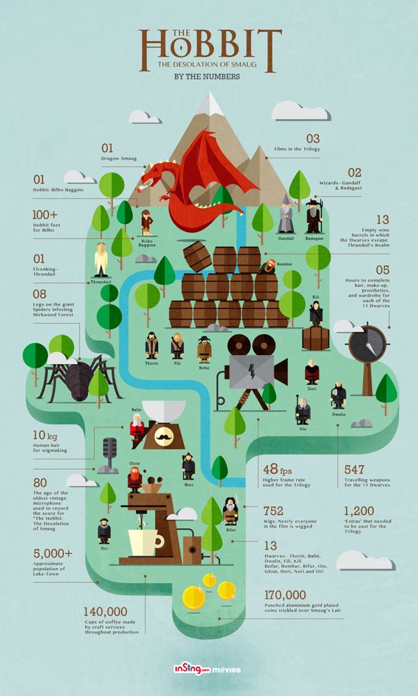 the hobbit map is shown in this image, with many different things on it