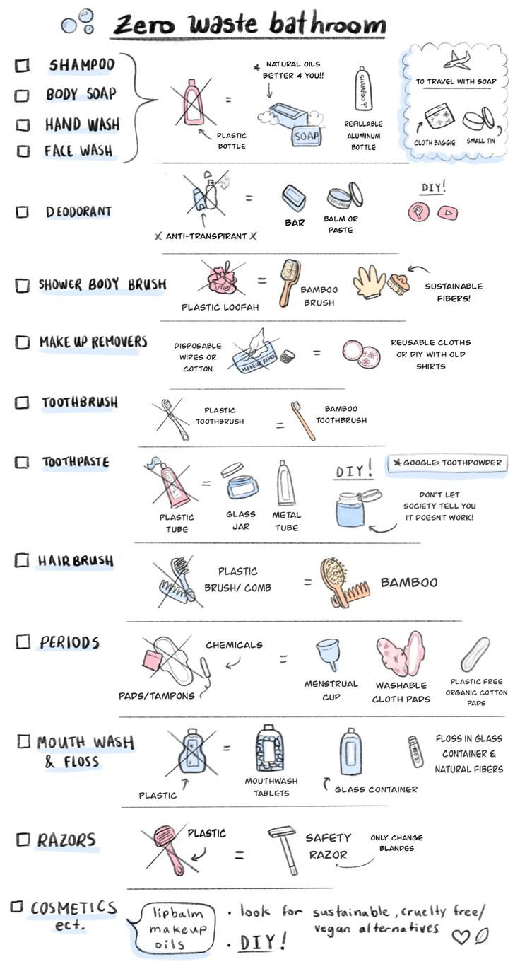 an illustrated diagram shows the different types of bathroom items and how they are used to make them