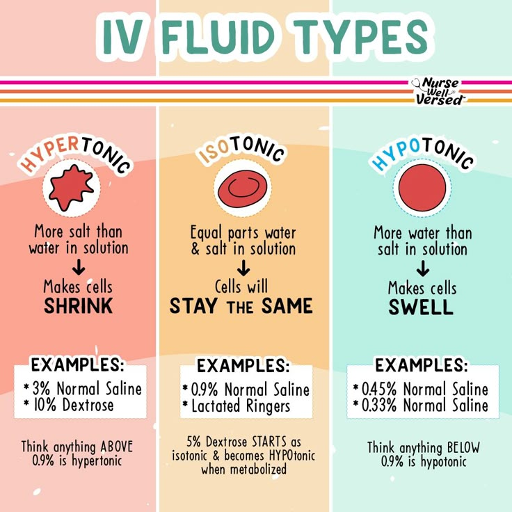 four different types of fluids and how they are used to help them understand what is in the