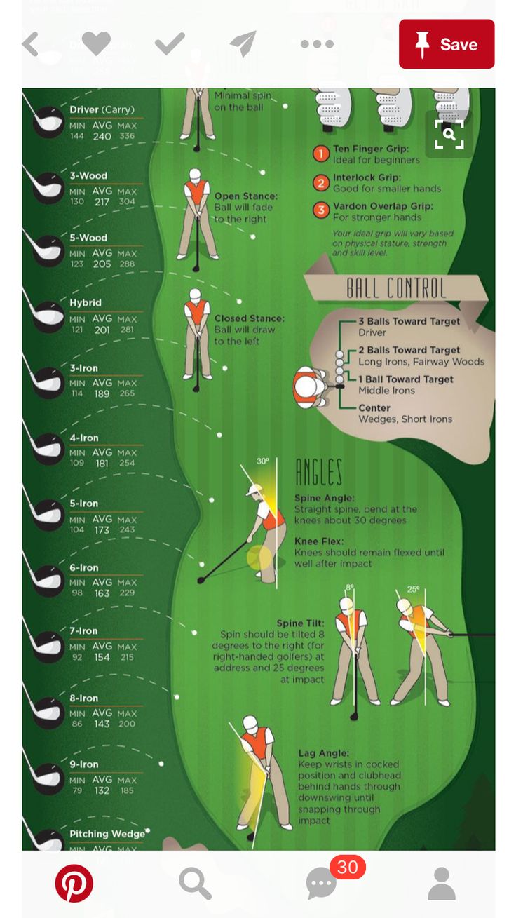 an info poster showing different types of golf