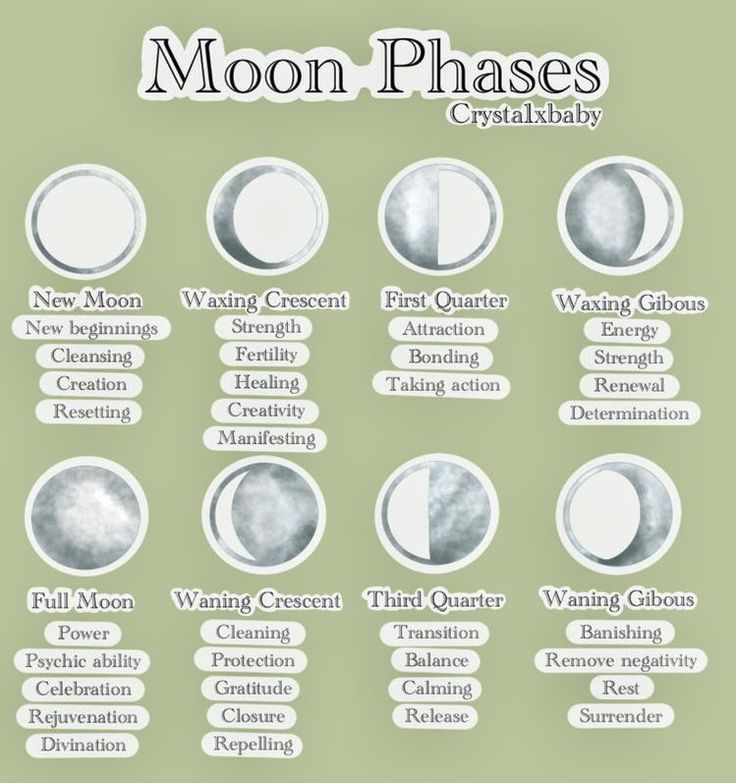 New Moon Planting Seeds, Moon Phases Manifestation, Crescent Moon Meaning Spiritual, Moon Phases Spiritual Meaning, Moon Cycle Manifesting, Moon Phases Astrology, Moon Cycle Meaning Witch, Waxing Crescent Manifestation, Moon Phase Spells