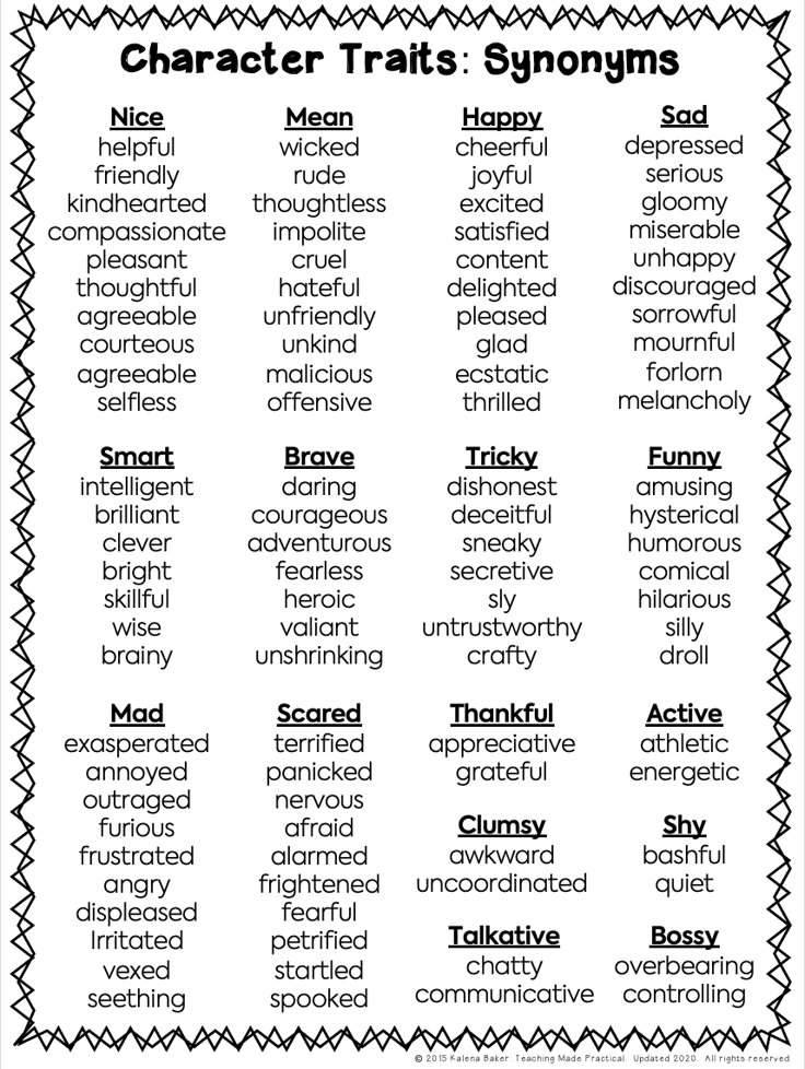 the character chart for characters in shakespeare's syonomys, which includes words and