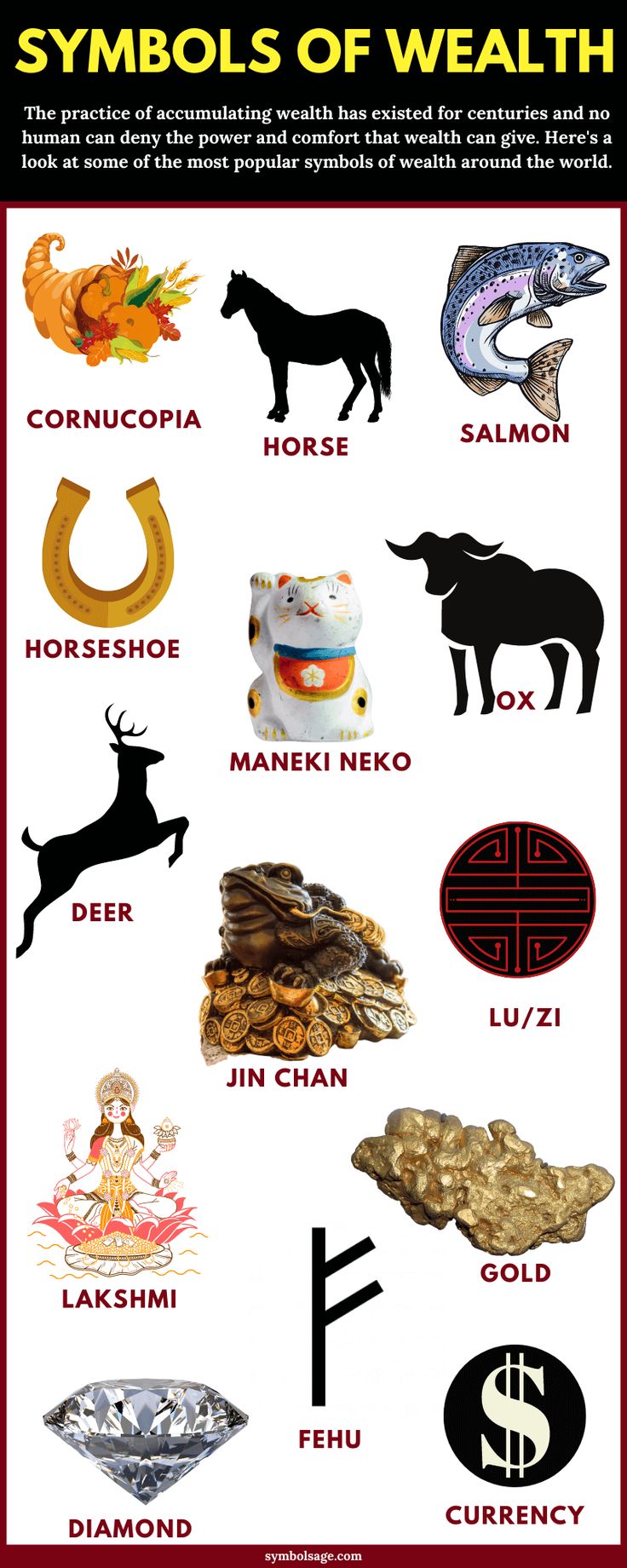 the symbols of health are shown in this poster, which shows different types of food