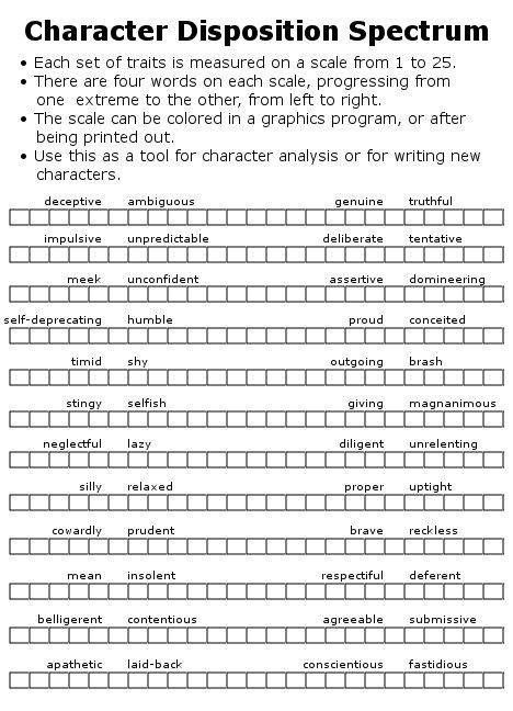 the character description sheet for shakespeare's play, which is written in black and white