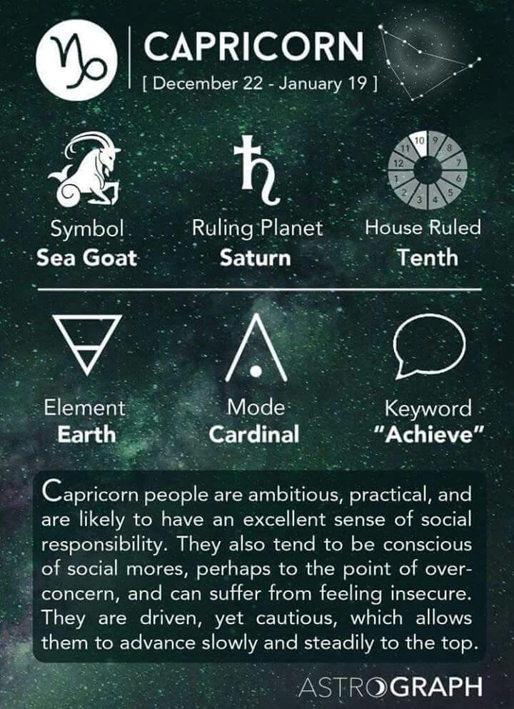 the zodiac sign for capricorn is shown in black and white with stars above it