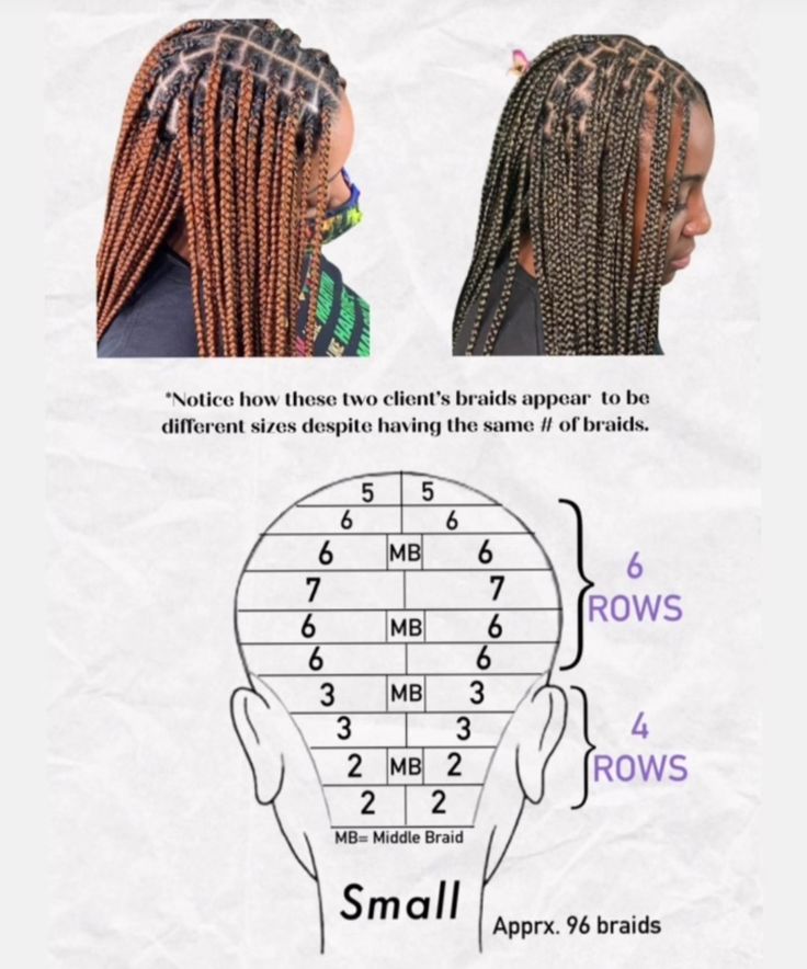 Box Braids Mapping, Parting Layout For Braids, Parting Map For Smedium Braids, Small Knotless Braids Diagram, Brick Hair Braiding Pattern, Small Knotless Chart, Knotless Braids Map, Braid Row Chart, Hair Braiding Parting Chart