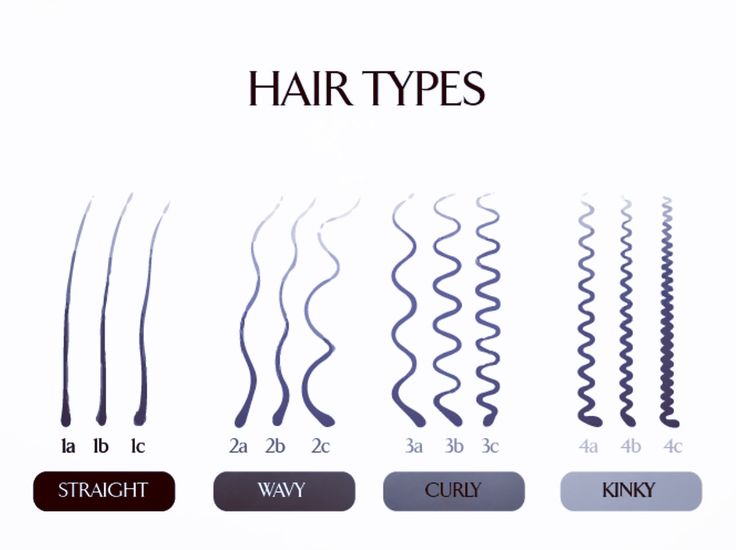 1a-4c Hair Knowledge, Hair Science, Animation Types, Curl Types, Homemade Hair, Type 4 Hair, Homemade Hair Products, Hair Locks, Corte De Cabelo Masculino