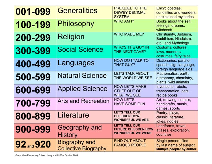 a poster with different types of words and numbers