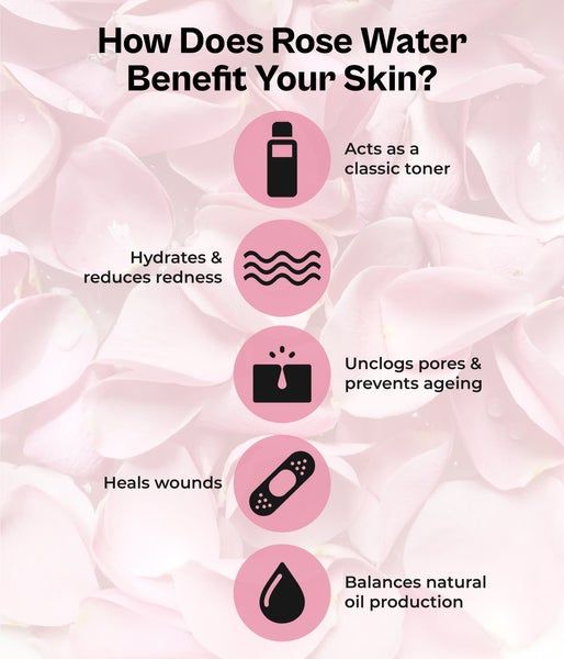 Best Ingredients For Skin, Rose Water Benefits For Face, Esthetics School, Rose Water For Skin, Rose Water Benefits, Back Acne Remedies, Refreshing Juice, Turmeric Vitamins, Acne Overnight