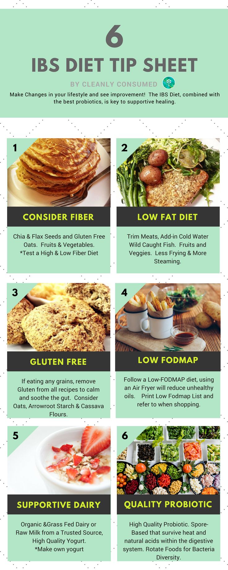 IBS Diet Tip Sheet Protein Diet Plan, Low Fiber Diet, Low Fodmap Diet Recipes, Ibs Diet, Fodmap Diet Recipes, Ibs Recipes, Baking Powder Uses, Probiotic Foods, Low Fodmap Diet