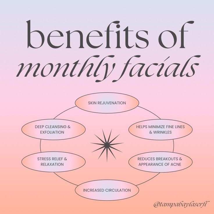 Here are some of the many benefits of getting monthly facials! 💆🏻‍♀️✨ Not only do regular facials help maintain the health of your skin, they can also provide a sense of calmness & relaxation! Enhance your skin & overall mood with a monthly facial at Tampa Bay Laser 🧖🏻‍♀️🪄 #womanownedbusiness #tampabay #skincare #selfcare #facial #relax #skinrejuvenation Benefit Of Facials, Why Facial Is Important, Reasons To Get A Facial, Facial Social Media Post, Facial Content Ideas, Benefits Of Monthly Facials, Facial Promotion Ideas, Benefits Of Facials, Facial Business