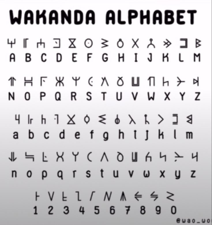 the alphabet and numbers are all in different languages