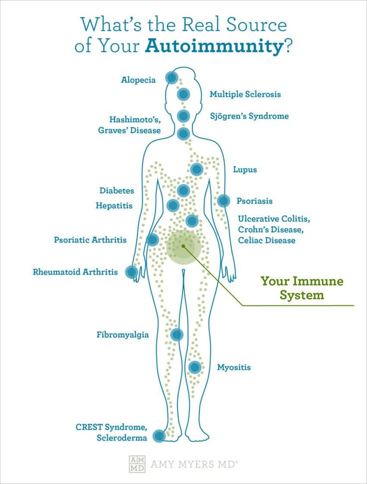 Autoimmune Disease Symptoms, Amy Myers, Foot Reflexology Massage, Health Chart, Lip Care Routine, Reflexology Massage, Estrogen Dominance, Foot Reflexology, Receding Gums